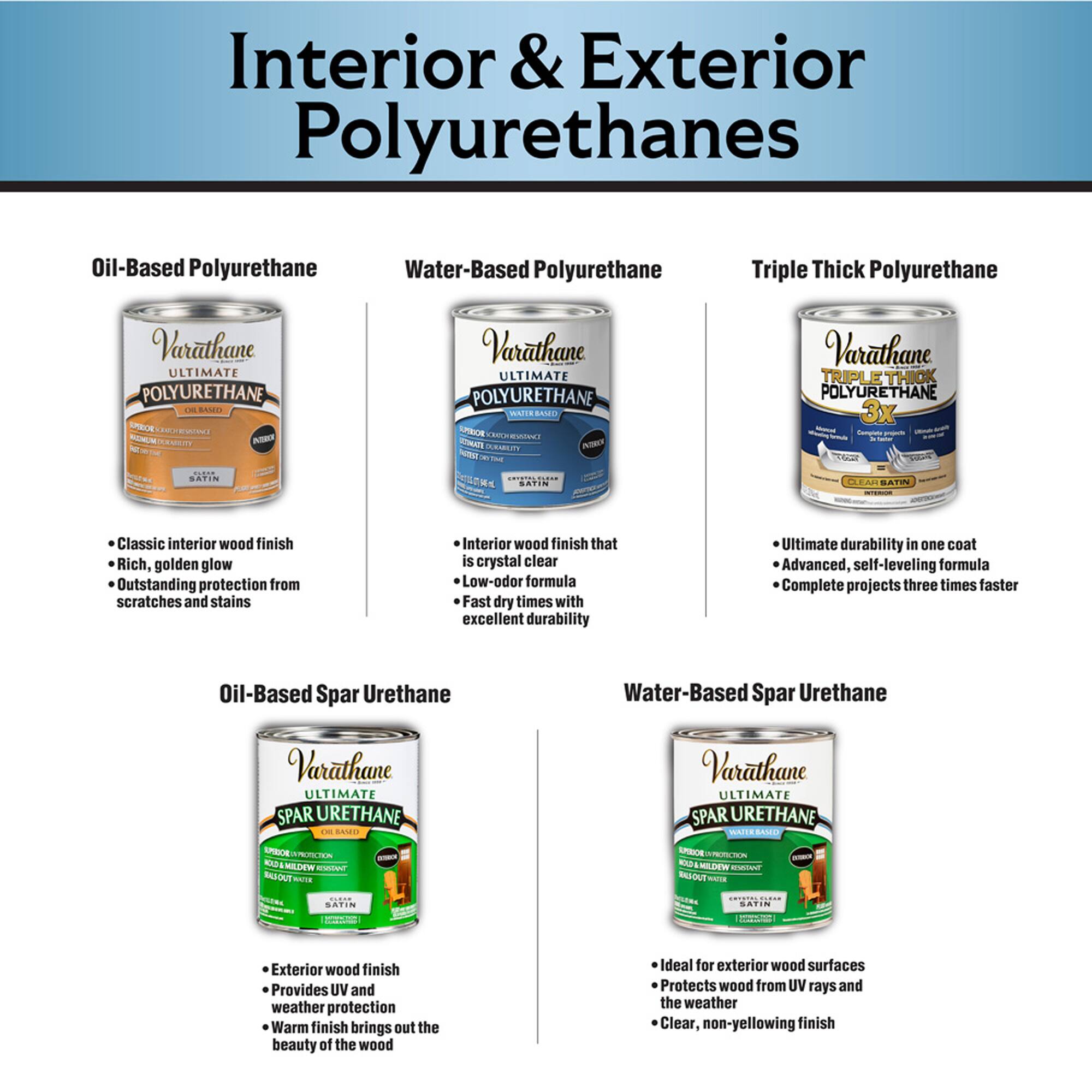 Varathane® Total Control Water-Based Gel Stain